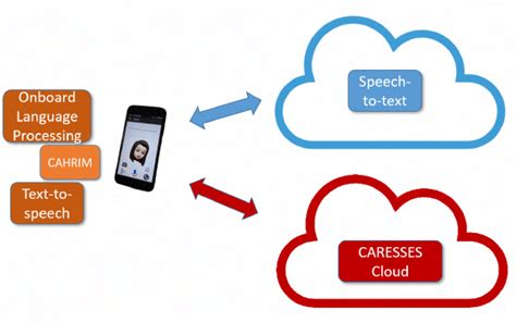 Image result for Android Virtual Assistant