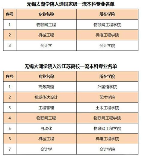 2021留学回国落户政策汇总（三）杭州成都南京(留学生回国有哪些优惠政策) | 成都户口网