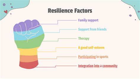 Building Resilience: Protective Factors For Sexual Minority Youth