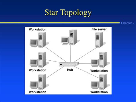 Network Diagram Examples 的图像结果