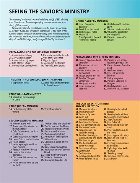 Image result for LDS Tools Tutorial