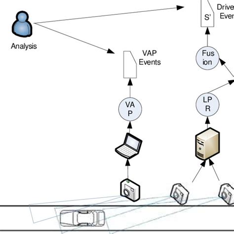 LPR Systems 的图像结果