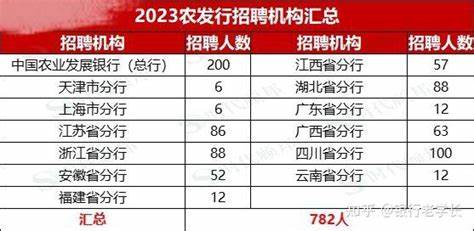 金湖县2024年事业单位招聘岗位表