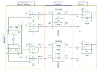 Image result for Phase Sensitive Detection