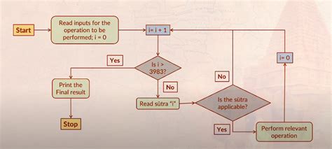 Gradestone - Your grades set in stone