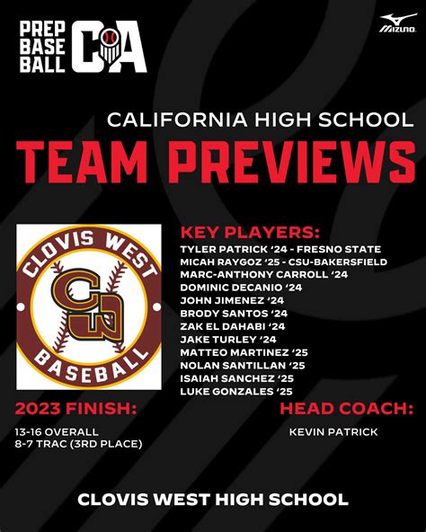 2024 Preseason Preview: Clovis West