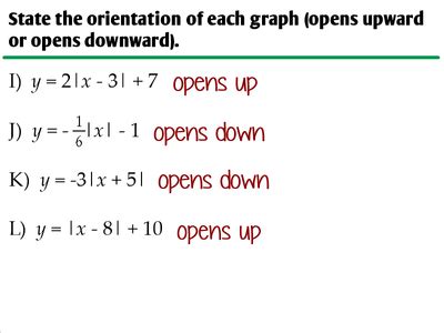 How to Graph Absolute Value Functions 的图像结果