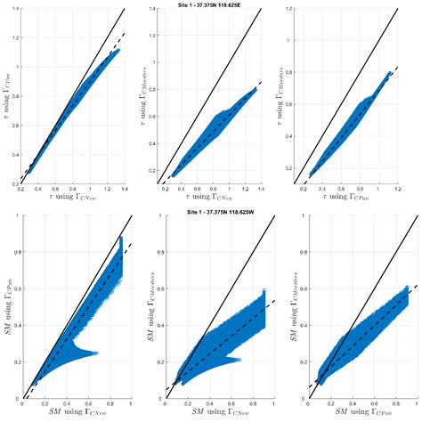 Effect of Structural Uncertainty in Passive Microwave Soil Moisture ...