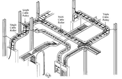 Image result for Data Center Cable Tray Design