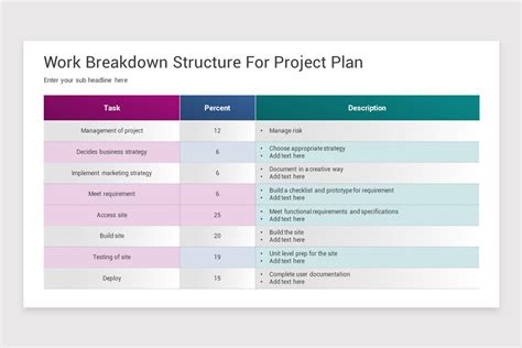 Image result for Work Breakdown Structure PowerPoint Template