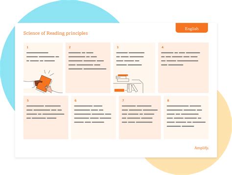Science of Reading Explained 的图像结果