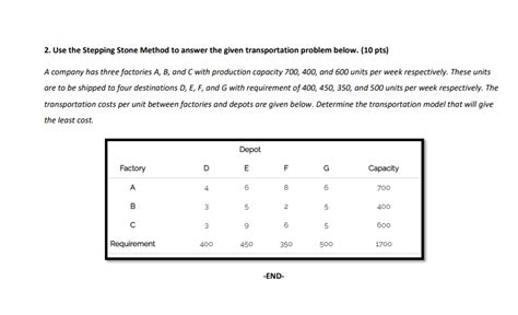 Stepping Stone Method Examples 的图像结果