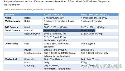 Azure Kinect 的图像结果