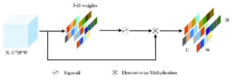 Image result for Sam Module Unit Work