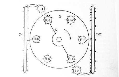 Static Electricity Demonstrating Machine 的图像结果