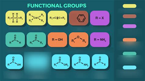 Functional Group Tutorial 的图像结果