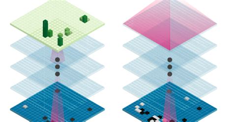 Alphago Deep Learning 的图像结果