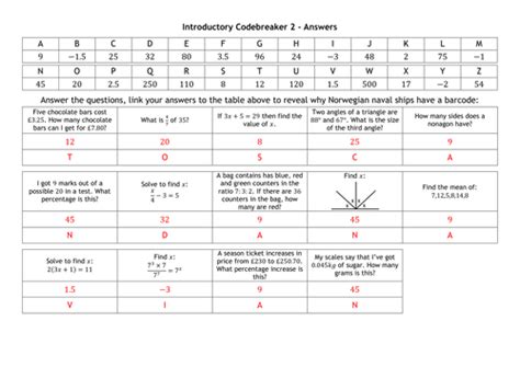 Code Breaker Learning 的图像结果