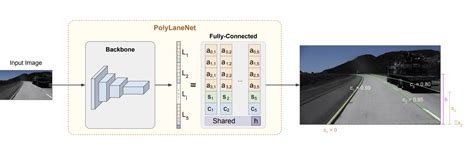 Image result for Lane Detection Using Deep Learning MATLAB