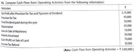 Image result for Class 12 Cash Flow Statement Solution Question 50