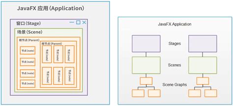 JavaFX Layers 的图像结果