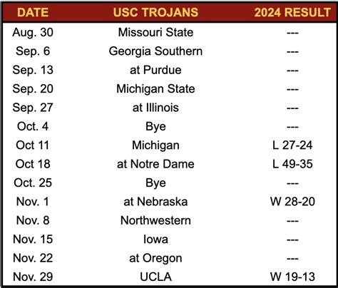 Notre Dame 2025 Opponent Overview: USC Trojans - Athlon Sports