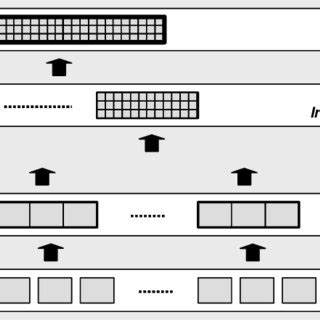 Image result for Software Testing Levels