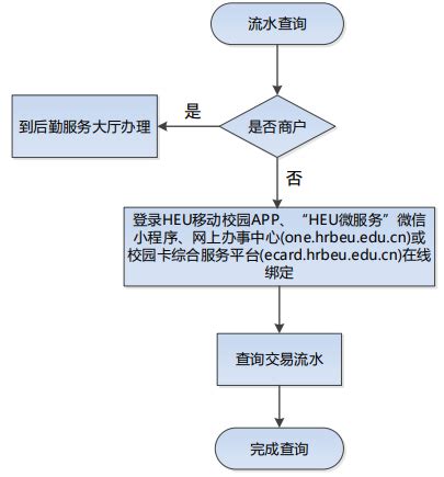 查询操作流水 - 无极文档