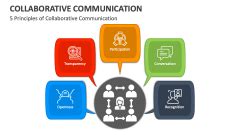 Collaborative Communication 的图像结果