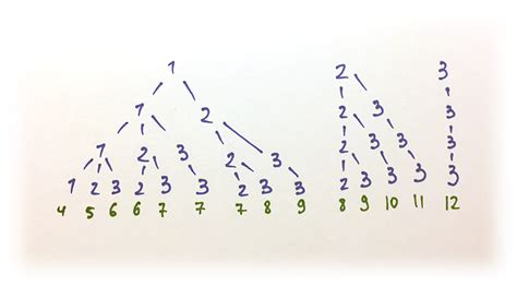 Image result for Making Change Problem Dynamic Programming