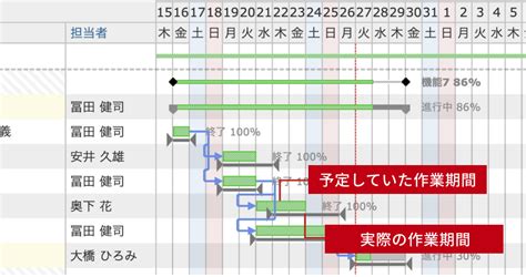 Image result for Operational Technology Operating Model