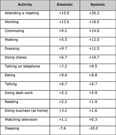 Write a Python Program to Check BP 的图像结果
