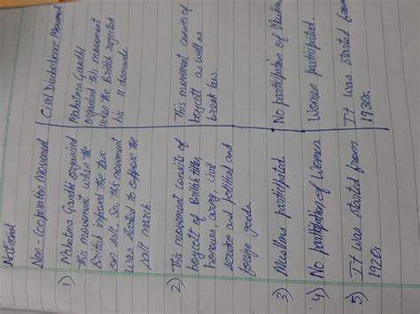 difference between ncm and CDM - Brainly.in