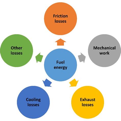 Image result for Distribution Working System in Engine