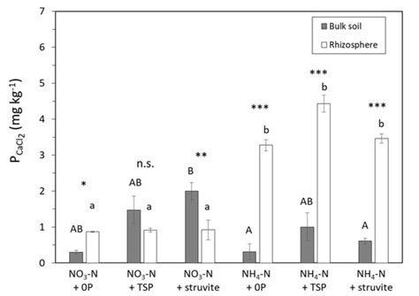 Sustainability | Special Issue : Earth Critical Zone: Influence of ...