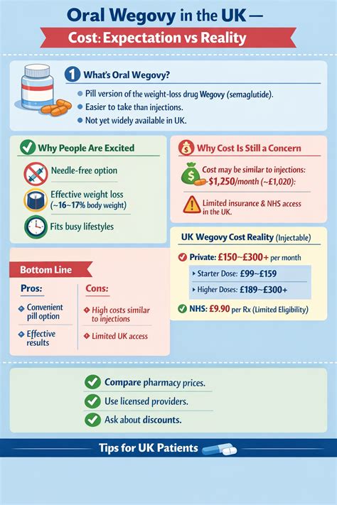 Oral Wegovy Promises Ease, but Cost Could Limit Access