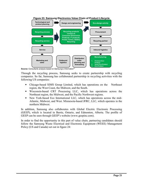 Image result for Value Chain Analysis Example