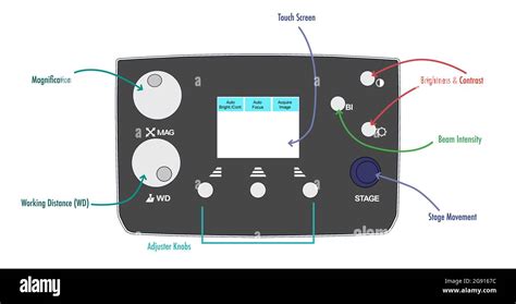 Image result for Control Scanning Panel