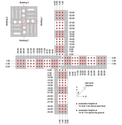 Image result for First Target Plot
