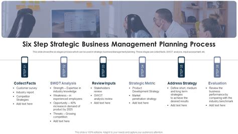 Image result for Business Management Planning Method