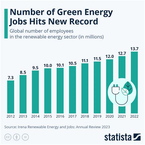 Renewable Energy Jobs Hull at Ruby Osborne blog