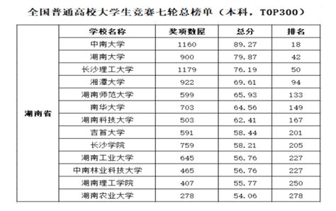 南华大学的会计学专业值得读吗？前景如何？ - 知乎