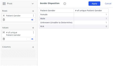 Image result for PivotTable Interface