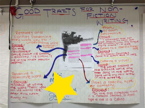 Balanced Literacy Program 的图像结果