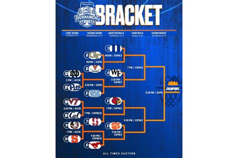 How to watch 2025 men's ACC Tournament: Streaming and schedule