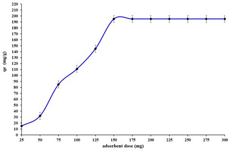 A New Generation of Porous Polymer Materials from Polystyrene Waste ...