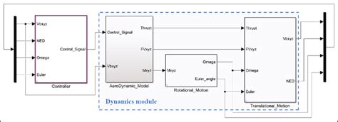Image result for Control System in Simulink