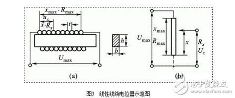 电位器型传感器结构示意图，电位器型电阻传感器结构原理图-唯样电子商城