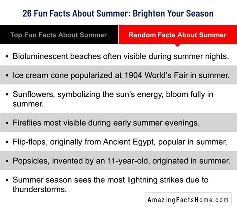 Fun Facts About Summer Heat at Martha Holt blog