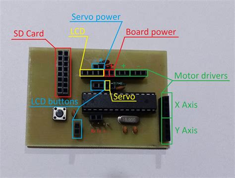 Image result for Plotter Software Tutorial